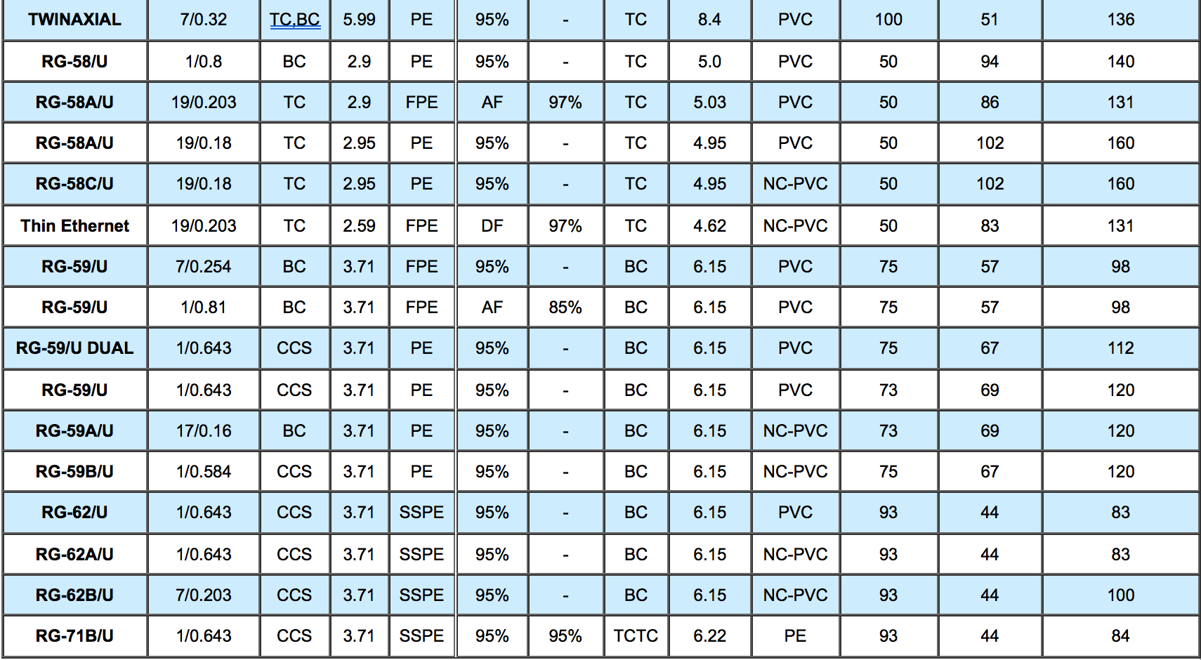 Coaxial Cable Sizes Chart | Portal.posgradount.edu.pe